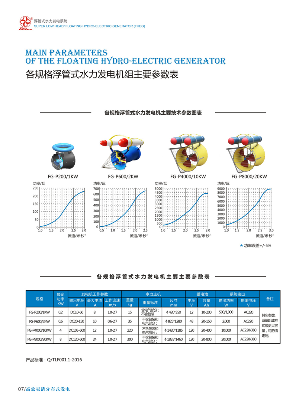 7主要参数表.jpg